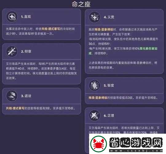 原神角色深度剖析-艾爾海森命座效果、機制與玩法解析