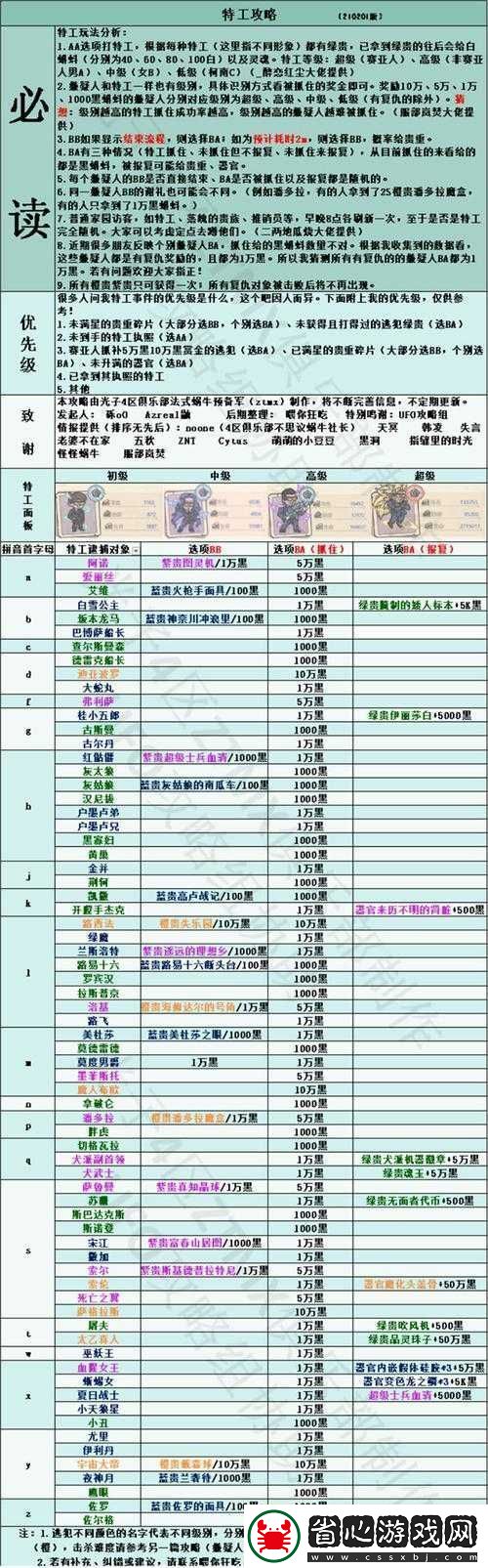 最強蝸牛純攻擊裝備最佳選擇有哪些