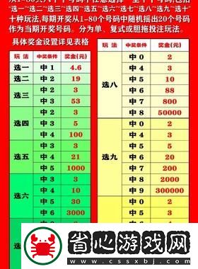 快樂8中獎對照表
