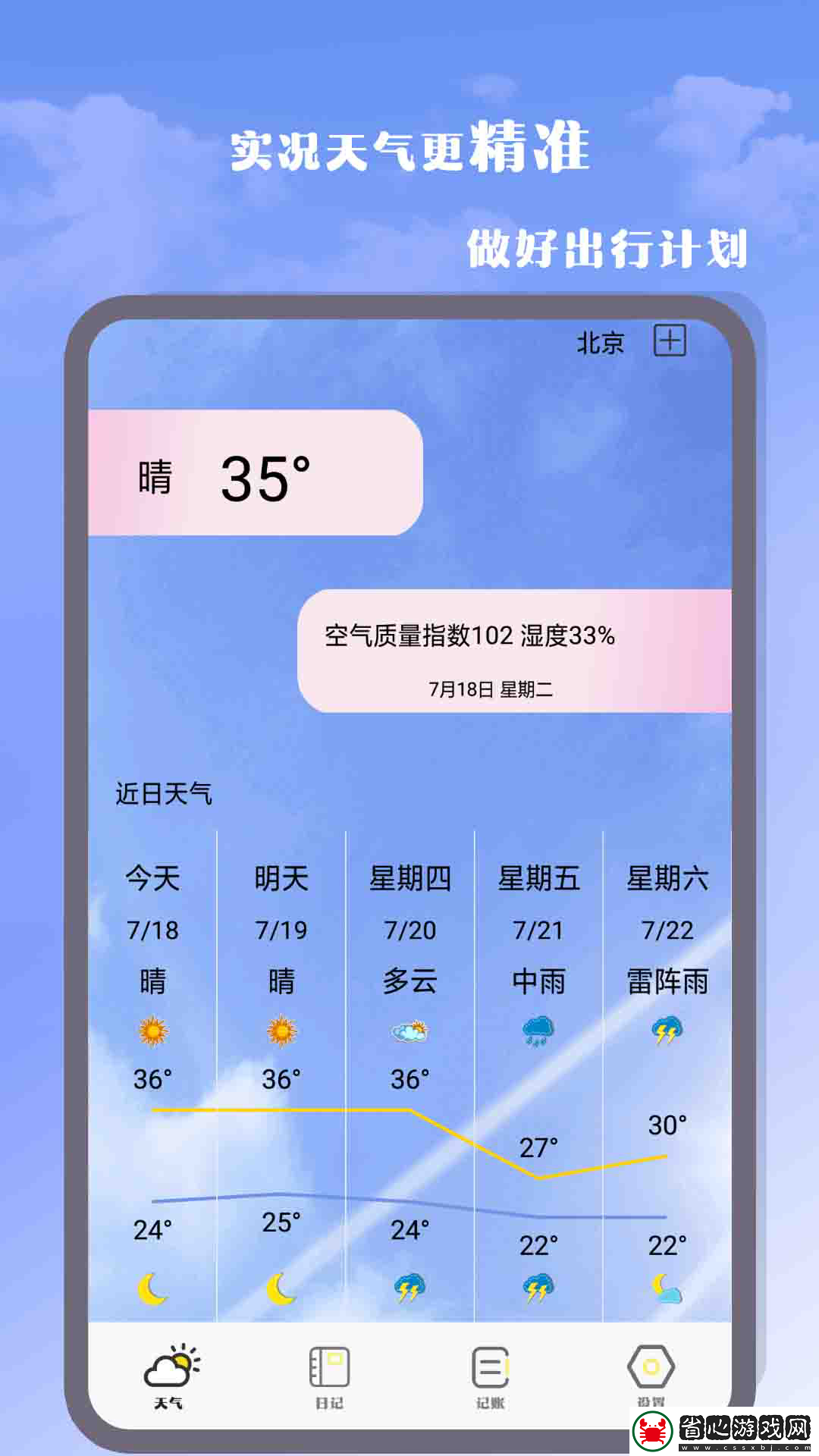 氣象雷達大師