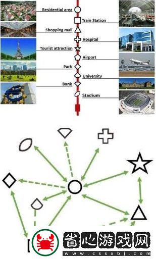 模擬地鐵開發(fā)者模式玩法攻略