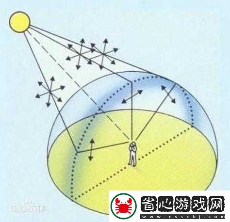 大白球上下抖動