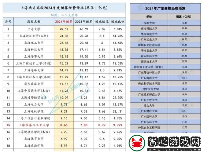 探索“國精產品一二二線站”的嶄新商業模式