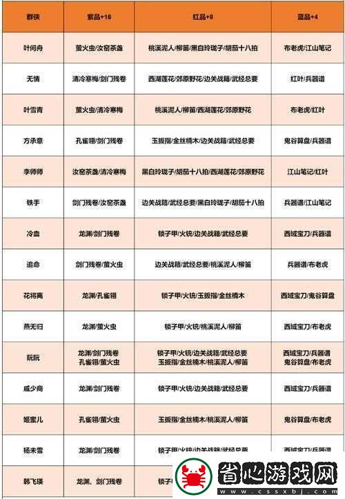 逆水寒手游深度攻略