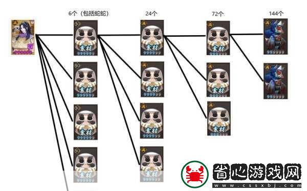 陰陽師高效刷狗糧全攻略解鎖狗糧速刷新地圖