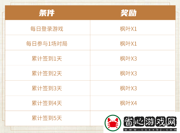 王者榮耀奪金活動有哪些