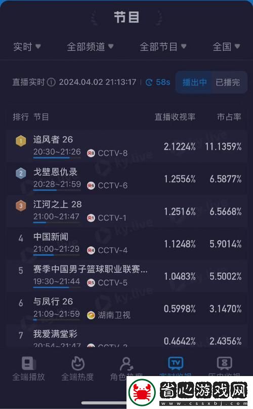 內(nèi)容豐富的免費(fèi)站在線觀看人數(shù)分布在哪些省份