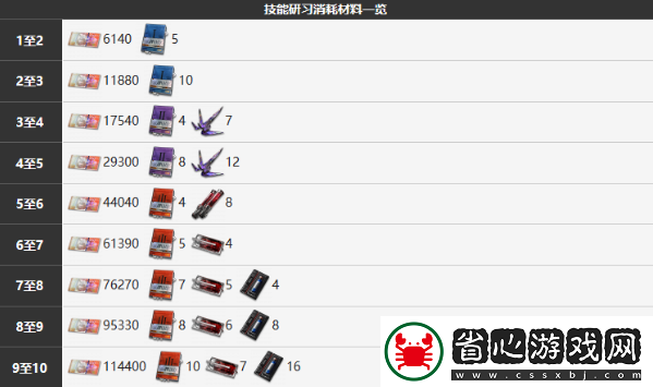 霧境序列緘默角色圖文介紹