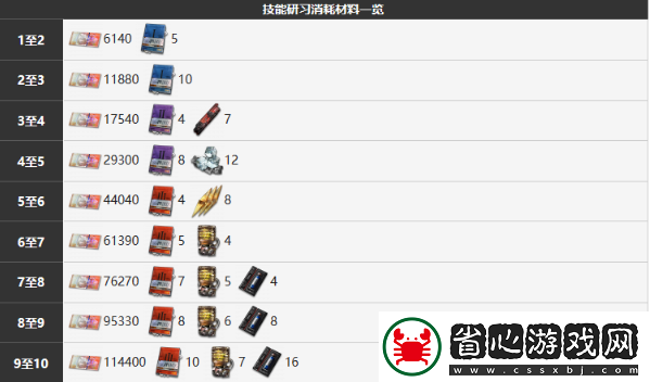 霧境序列琺瑯角色圖文介紹