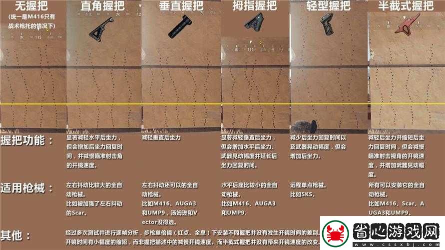 講一講絕地求生拇指握把Thumb