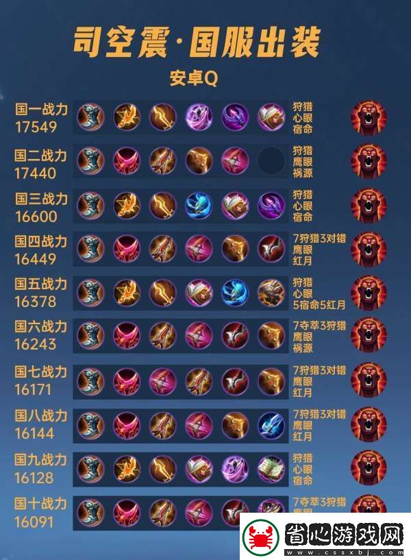 40位國服司空震出裝銘文匯總