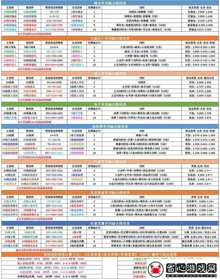 創(chuàng)造與魔法寵物融合表大全
