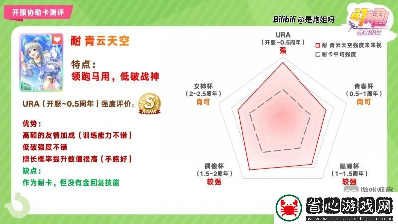 閃耀優(yōu)俊少女SSR耐青云天空協(xié)助卡測(cè)評(píng)攻略