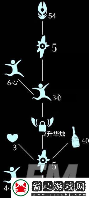 光遇6.3會出現哪些先祖