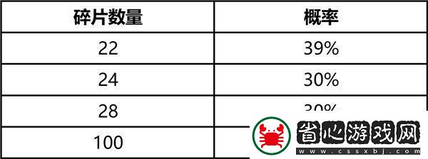 英雄聯盟2025臻龍秘寶活動詳情及參與方法介紹