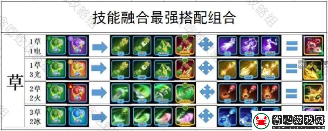 貪吃蛇無盡大作戰技能融合攻略詳解