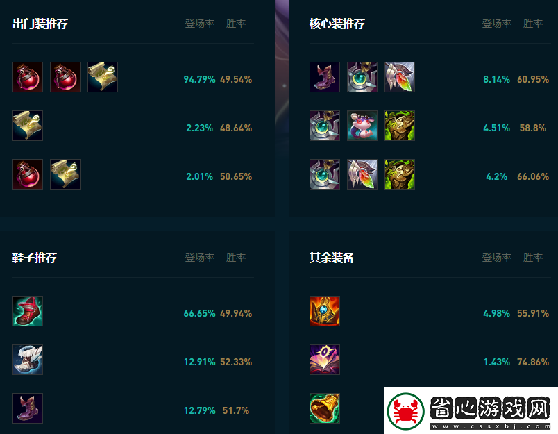 LOL2025星媽怎么玩
