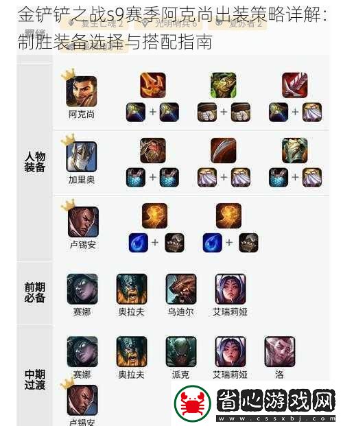 金鏟鏟之戰s9賽季阿克尚出裝策略詳解