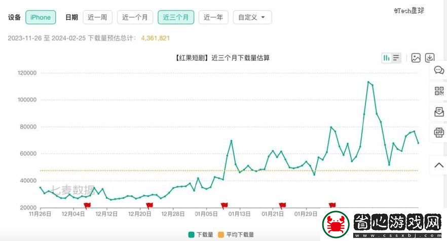 深入分析“18款成品短視頻app下載量”