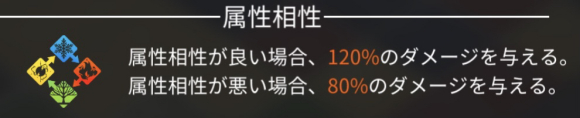 白夜極光開荒隊伍怎么配