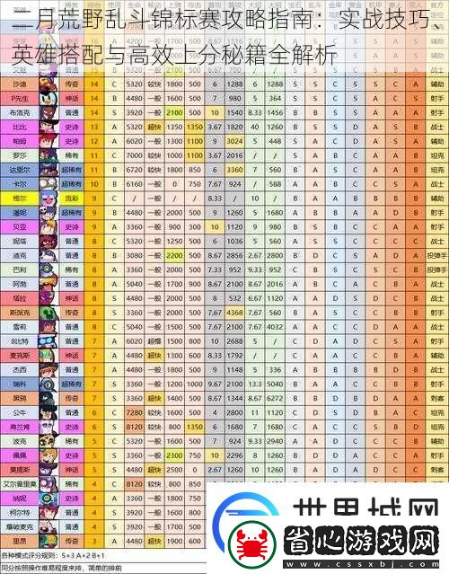 二月荒野亂斗錦標賽攻略指南