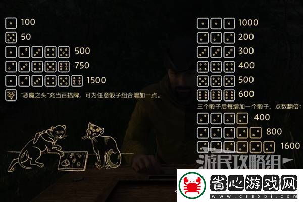 天國拯救2圖文攻略大全