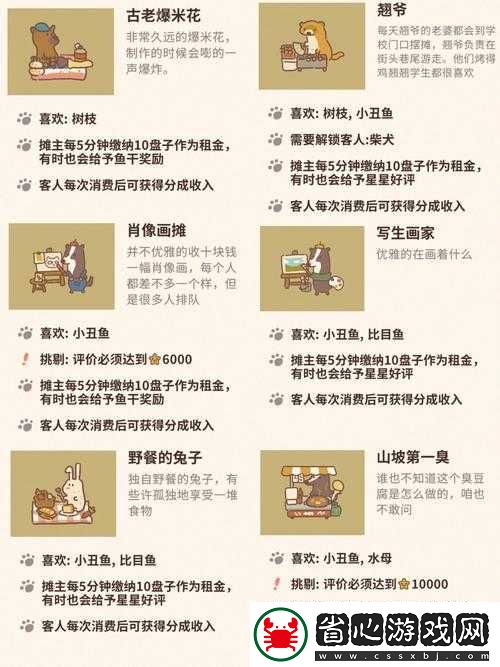 動物餐廳兔子帽子解鎖攻略