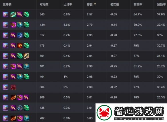金鏟鏟之戰S13八法師陣容怎么玩