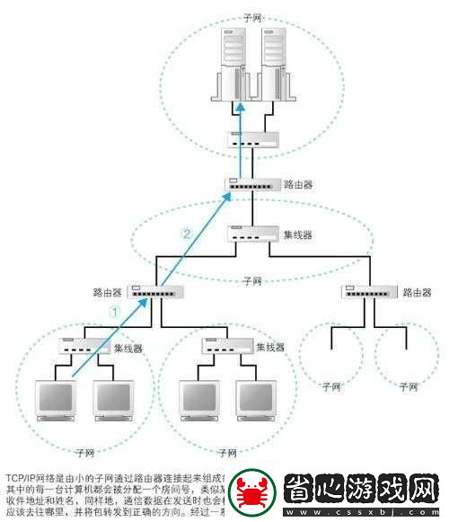 IP-穩(wěn)定連接全球的高效數(shù)據(jù)樞紐