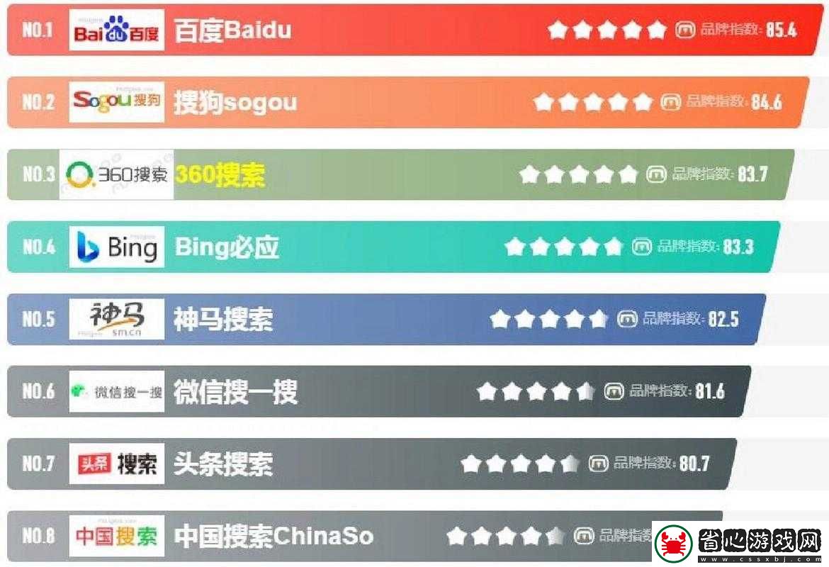 如何讓你的網站在百度搜索結果中排名更靠前