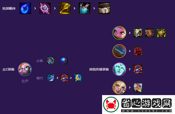 云頂之弈小天才陣容搭配攻略