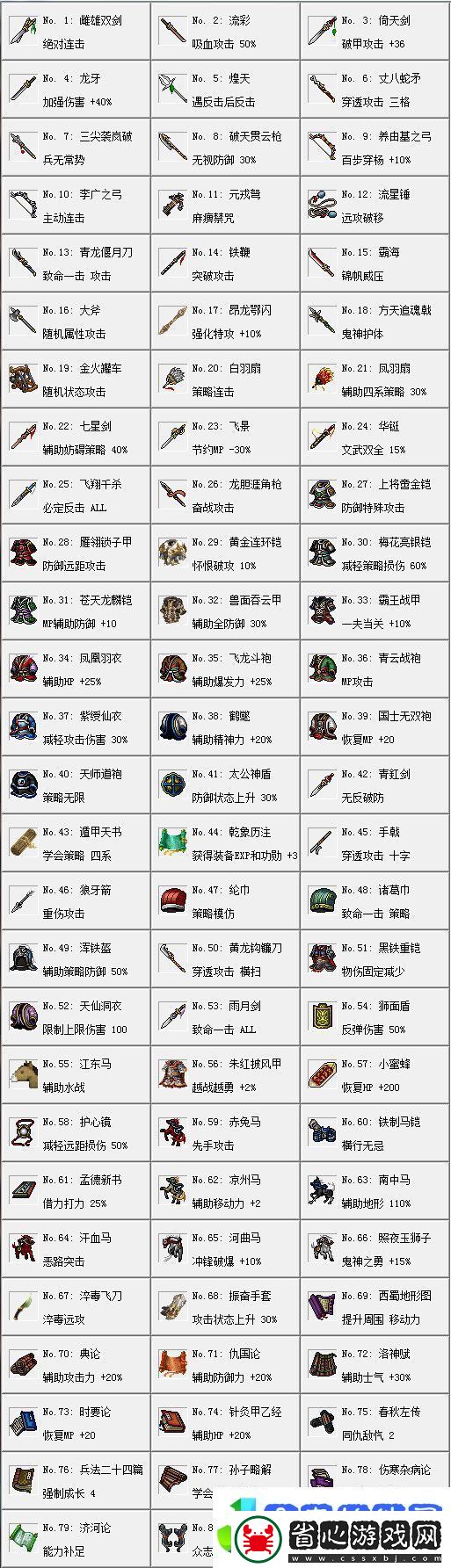 姜維傳全重要寶物作用介紹