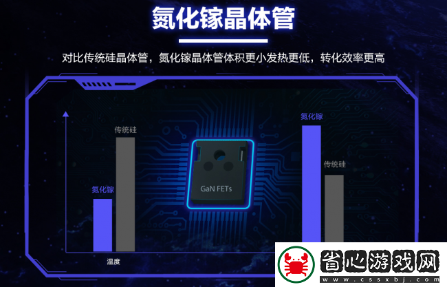 華碩高品質電源