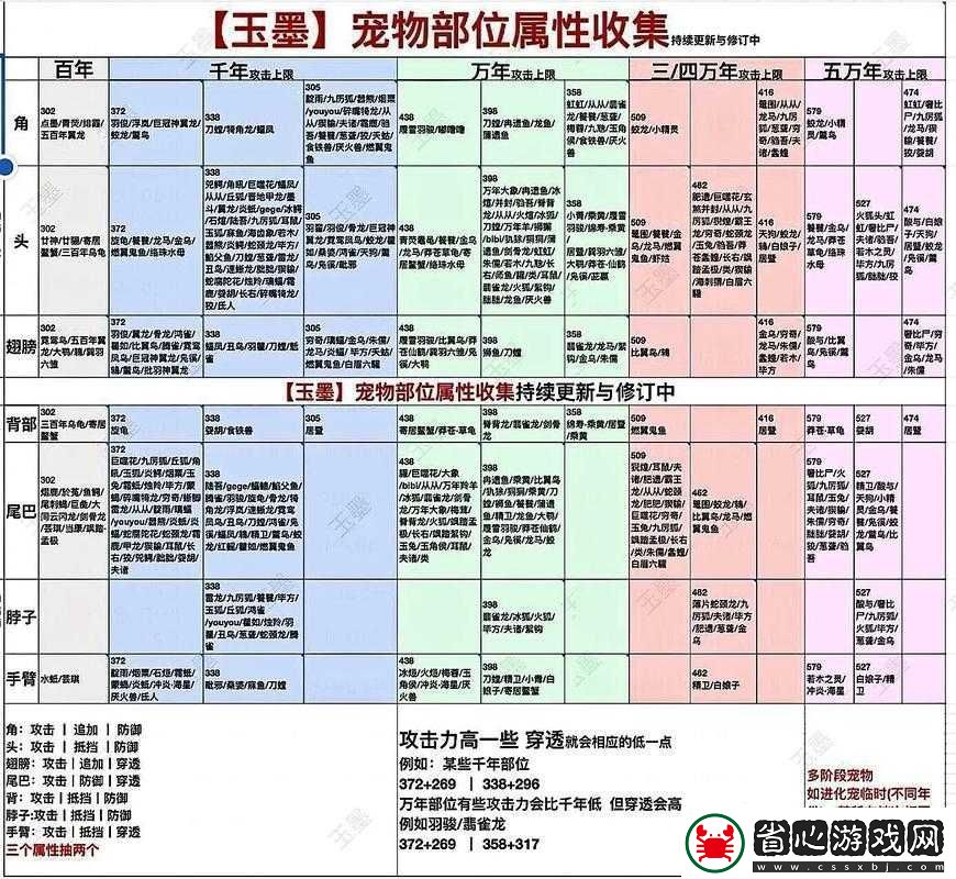 妄想山海破曉法杖如何搭配