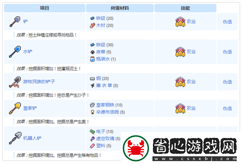 浮島物語(yǔ)縫紉站究竟有何神奇功能