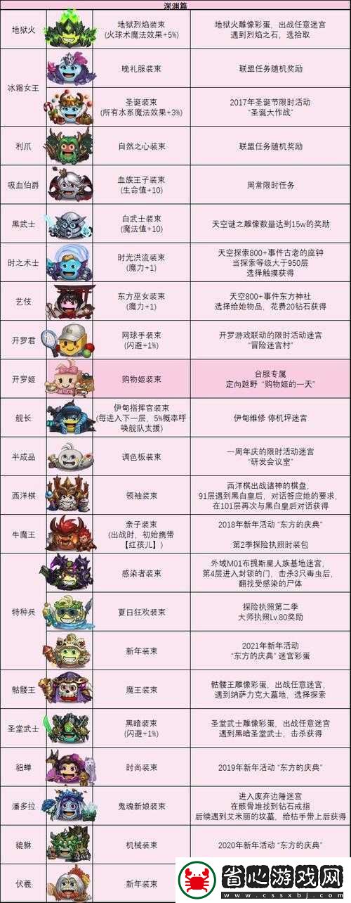 墮天使技能圖鑒全面揭秘
