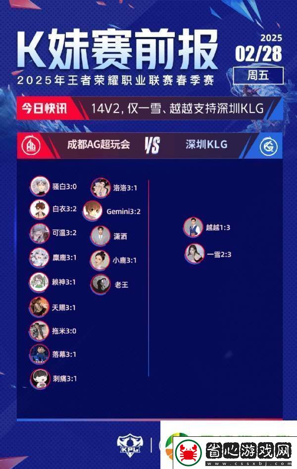 更多嘉賓不看好RW俠