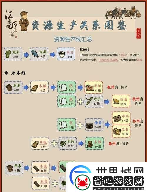 江南百景圖雜貨攤如何兌換