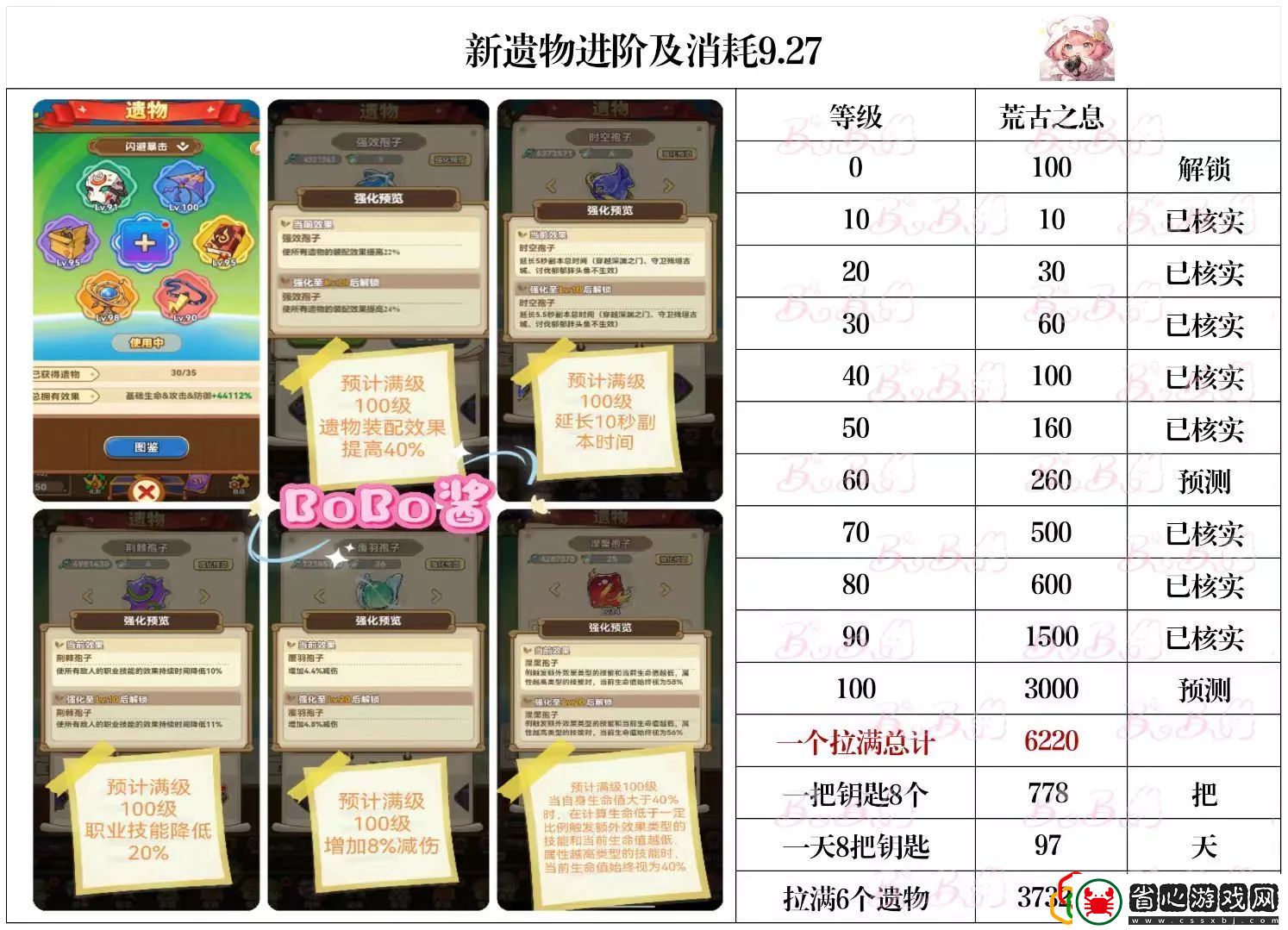 裝備打造材料的收集方法