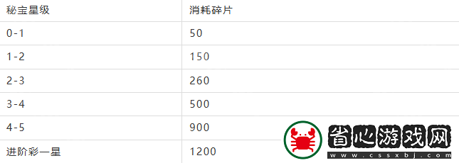 幽游秘寶陣容搭配推薦
