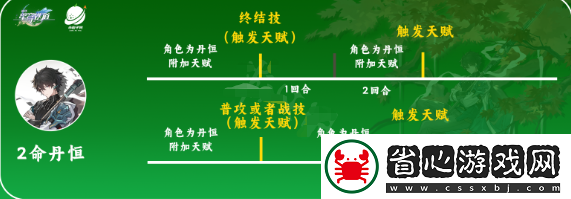 丹恒星魂介紹