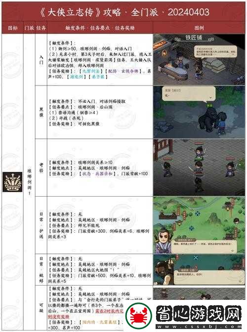 大俠立志傳怎么出城新手必看的出城方法介紹