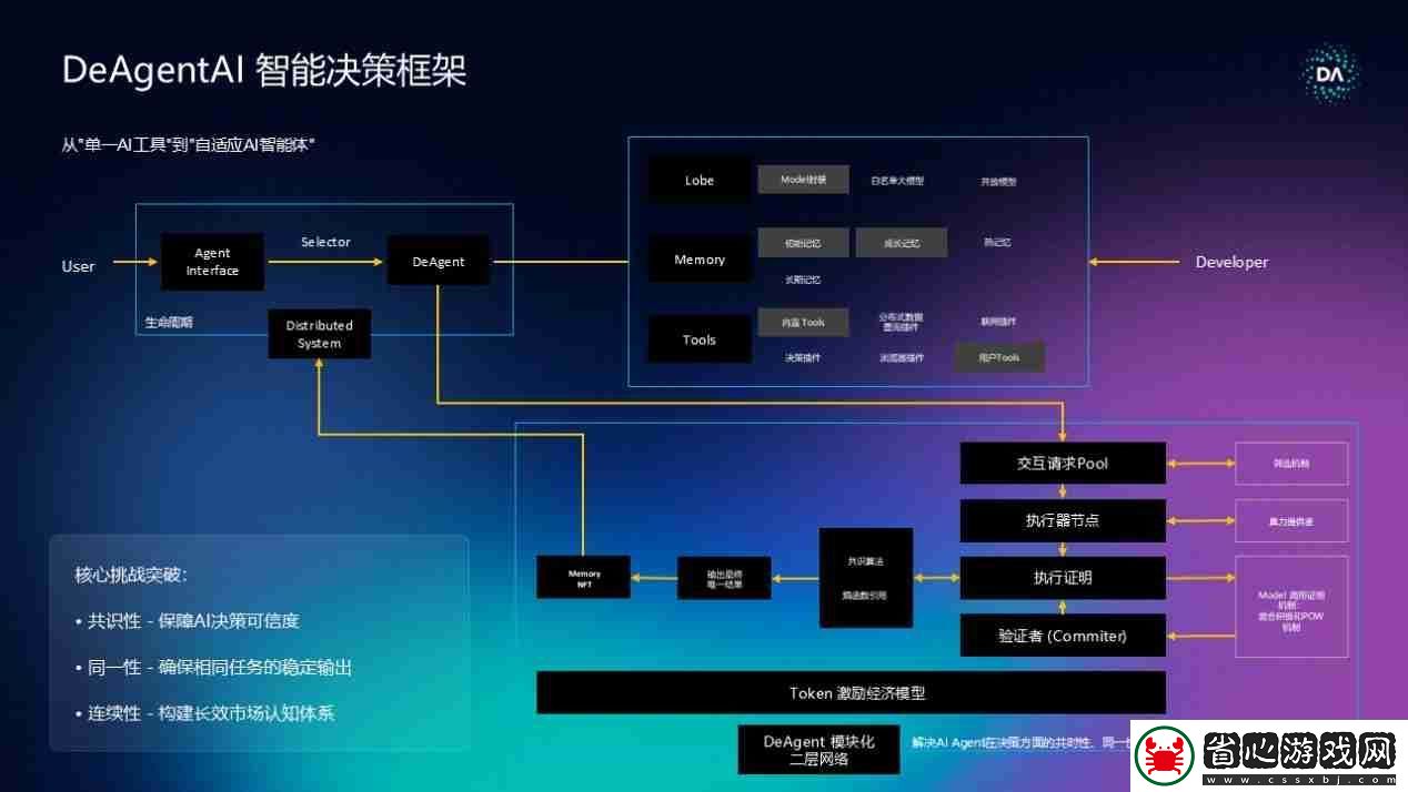 IN-AI」主題邊會盛大落幕