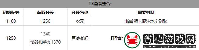 命運方舟氣功師套裝選擇推薦