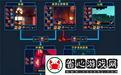 重生細胞觀星臺隱藏區域探秘及巔峰鑰匙獲取攻略