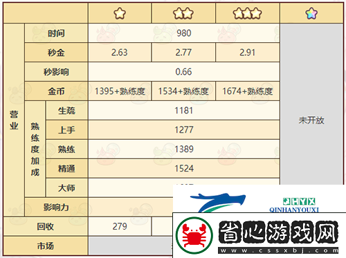 諾弗蘭物語璀璨珍珠怎么做：完美配方研發攻略