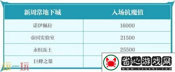 DNF手游3月26日更新公告匯總