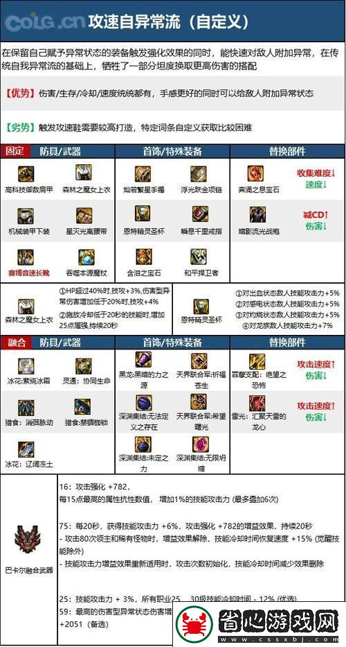 DNF手游技能欄換技能全攻略