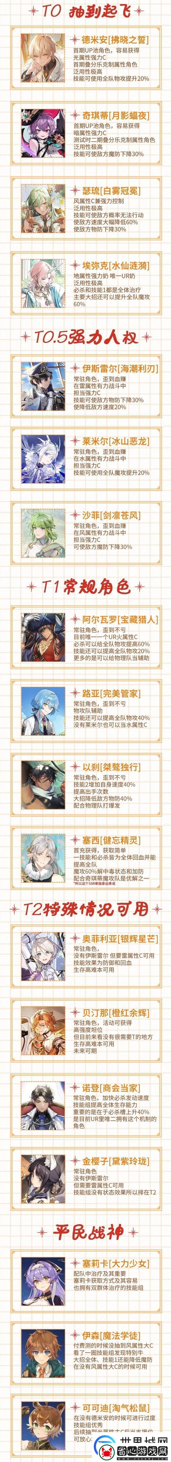歡迎來到夢樂園角色強(qiáng)度排行詳情