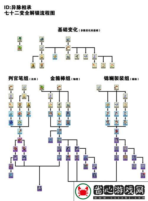 夢(mèng)幻西游單人冒險(xiǎn)指南-解鎖單人任務(wù)全攻略